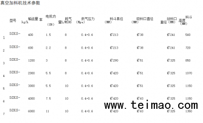 真空加料机技术参数