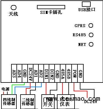 gprs模拟量数据采集器modbus-rtu协议