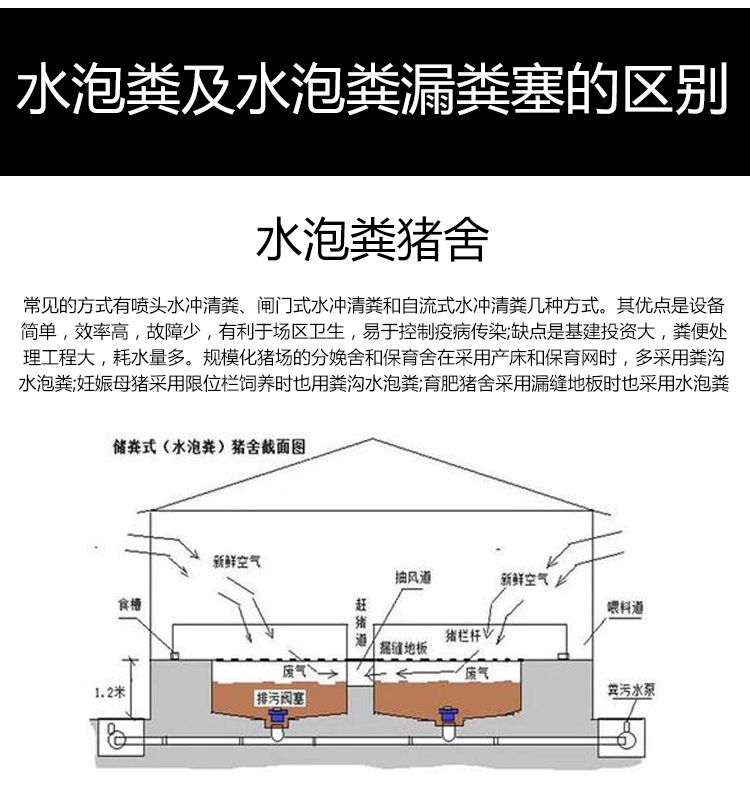 水泡粪塞 猪场排污阀 养殖排污阀地沟塞 猪用碗式式漏粪塞排污阀